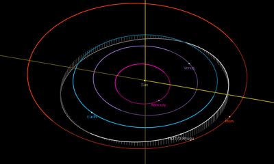 162173 Ryugu - OrbiterWiki